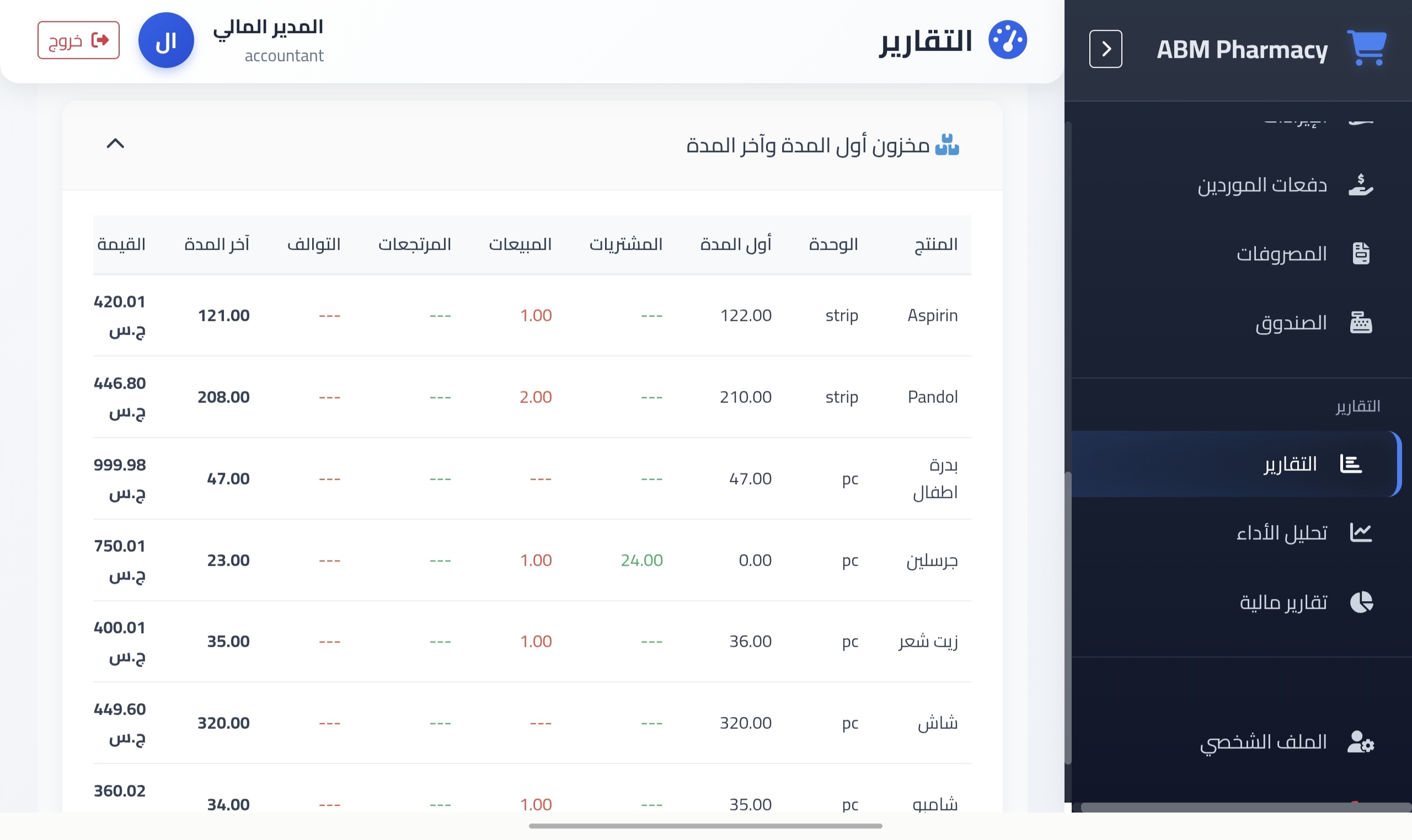 Sanad ERP accounting reports